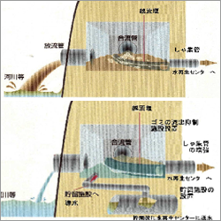 三河島処理区藍染川下処理分区ほか３処理分区調査設計